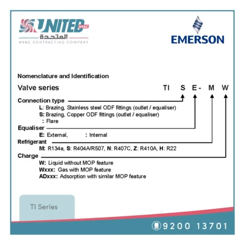 Emerson Alco TI Series Thermo-Expansion Valve Nomenclature and Identification